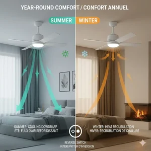 Diagram of a DC motor ceiling fan in reverse mode to circulate warm air during Canadian winters.