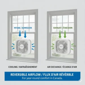 Illustration showing the intake and exhaust functions of a reversible window fan for seasonal air exchange.
