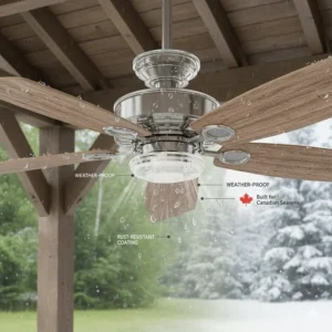 Technical illustration of a rust-resistant outdoor ceiling fan designed to withstand high humidity and Canadian seasonal temperature shifts.
