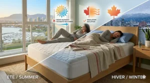 A photorealistic 4K split-screen illustration showing a cooling mattress pad with correct and legible bilingual text (Été/Summer, Hiver/Winter) and branding, in a sunlit Canadian condo bedroom.