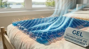 Technical illustration of how gel mattress pads dissipate body heat compared to organic bamboo alternatives.