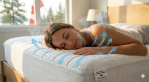 Icons showing the simple machine wash and dry care instructions for this durable cooling mattress pad available in Canada.