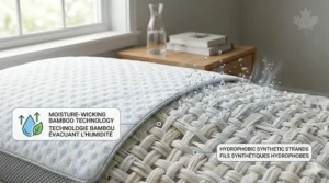 Close-up illustration of moisture-wicking bamboo fibers on a cooling pillow surface, ideal for Canadian side sleepers.