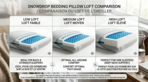 Comparison chart showing various loft heights for side sleepers to find the perfect cooling pillow fit.