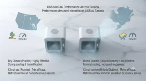 Map graphic highlighting how regional humidity across Canadian provinces affects whether evaporative USB mini air conditioners actually work effectively.